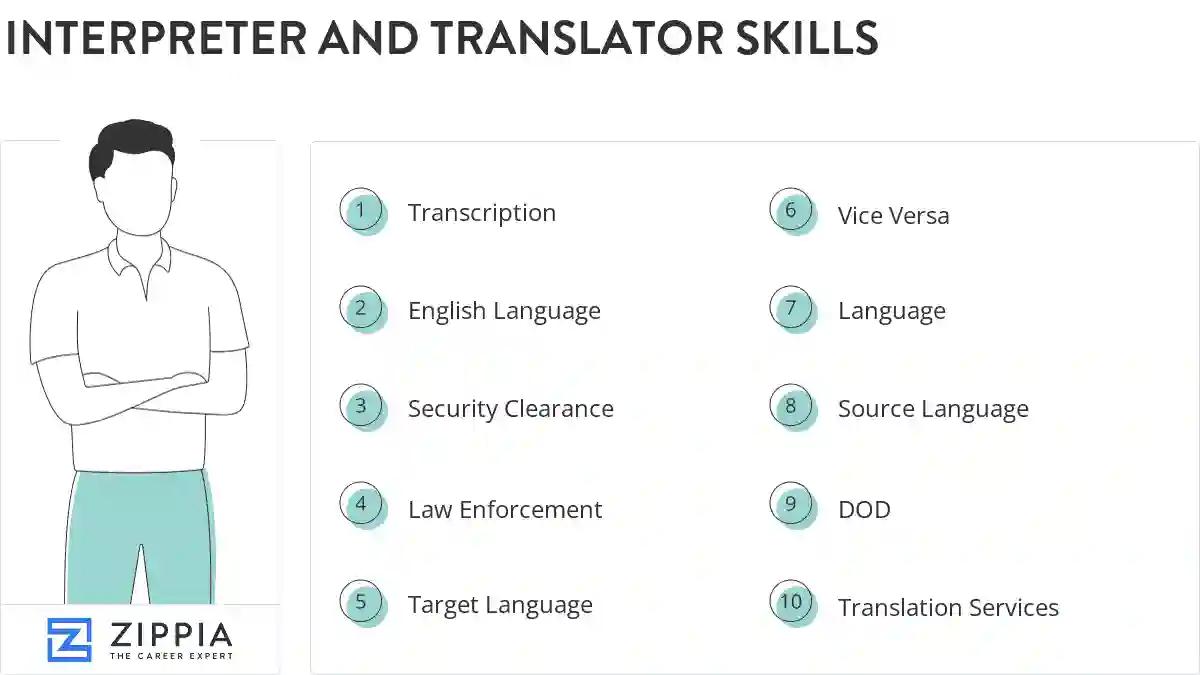 Interpreter and translator skills
