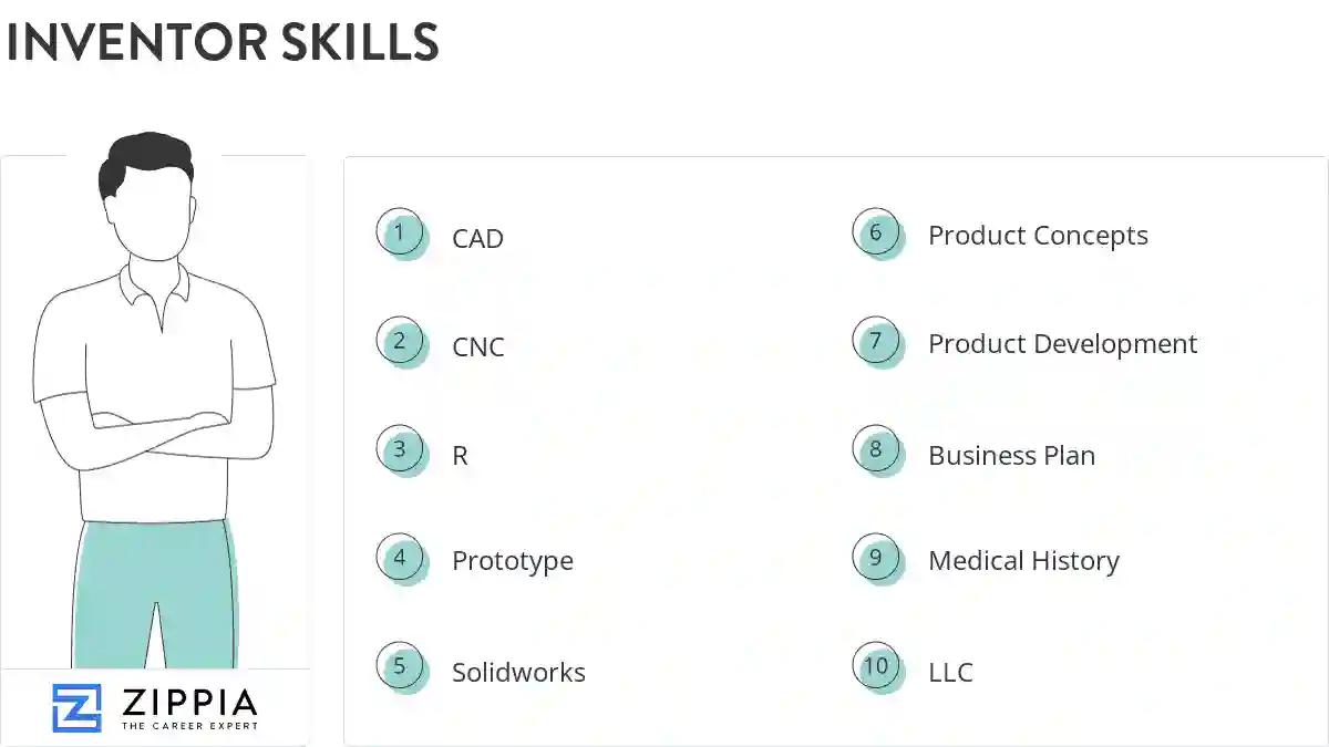 Inventor skills
