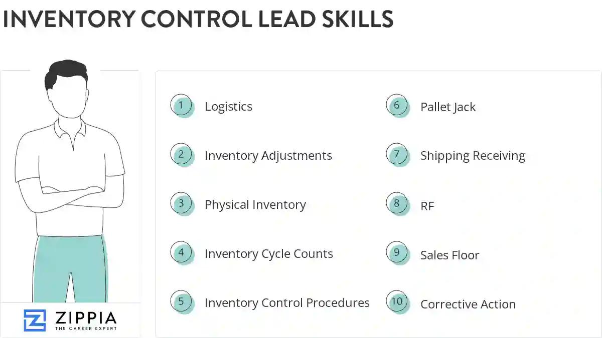 Inventory control lead skills