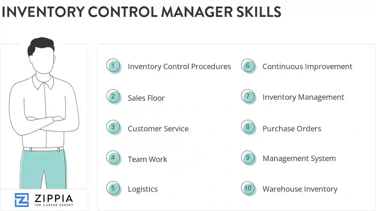 Inventory control manager skills