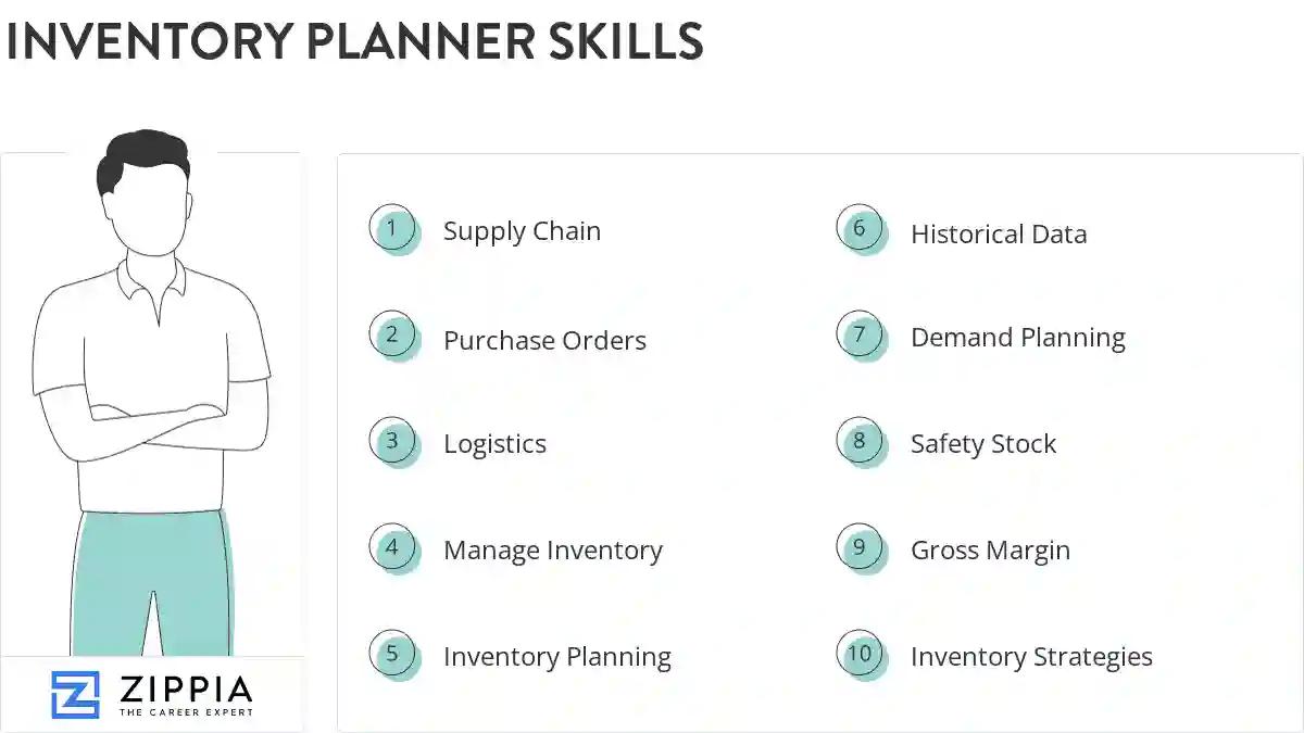 Inventory planner skills
