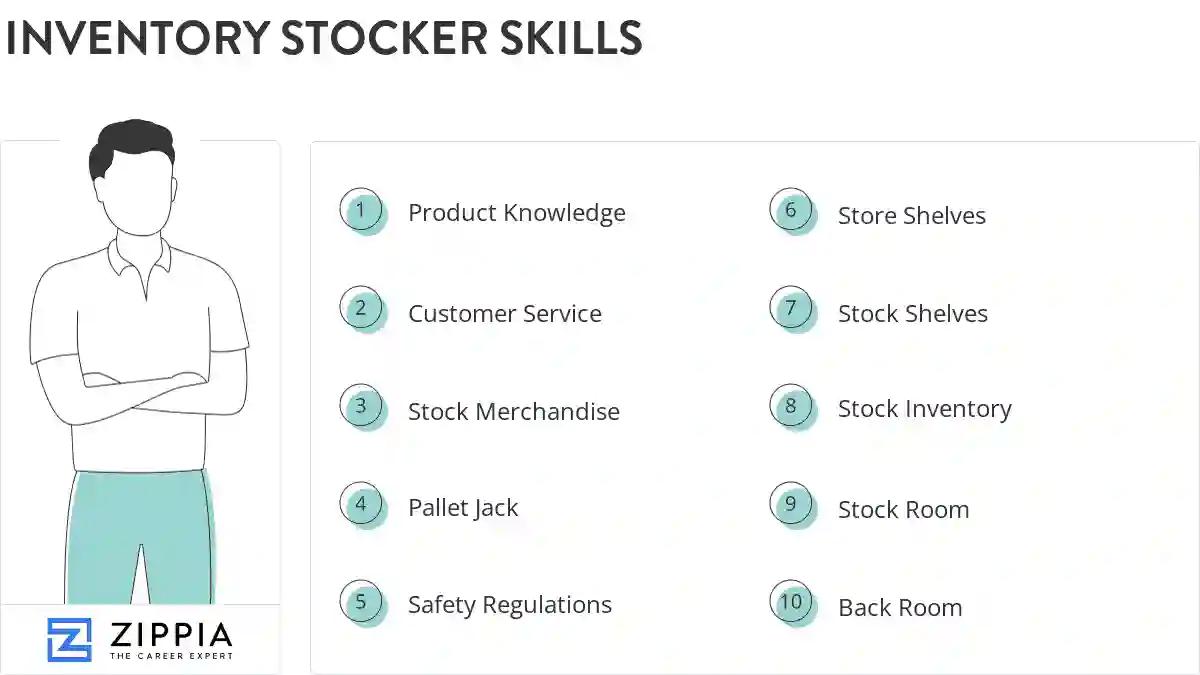 Inventory stocker skills