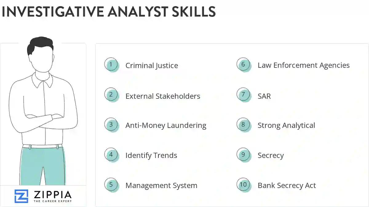 Investigative analyst skills