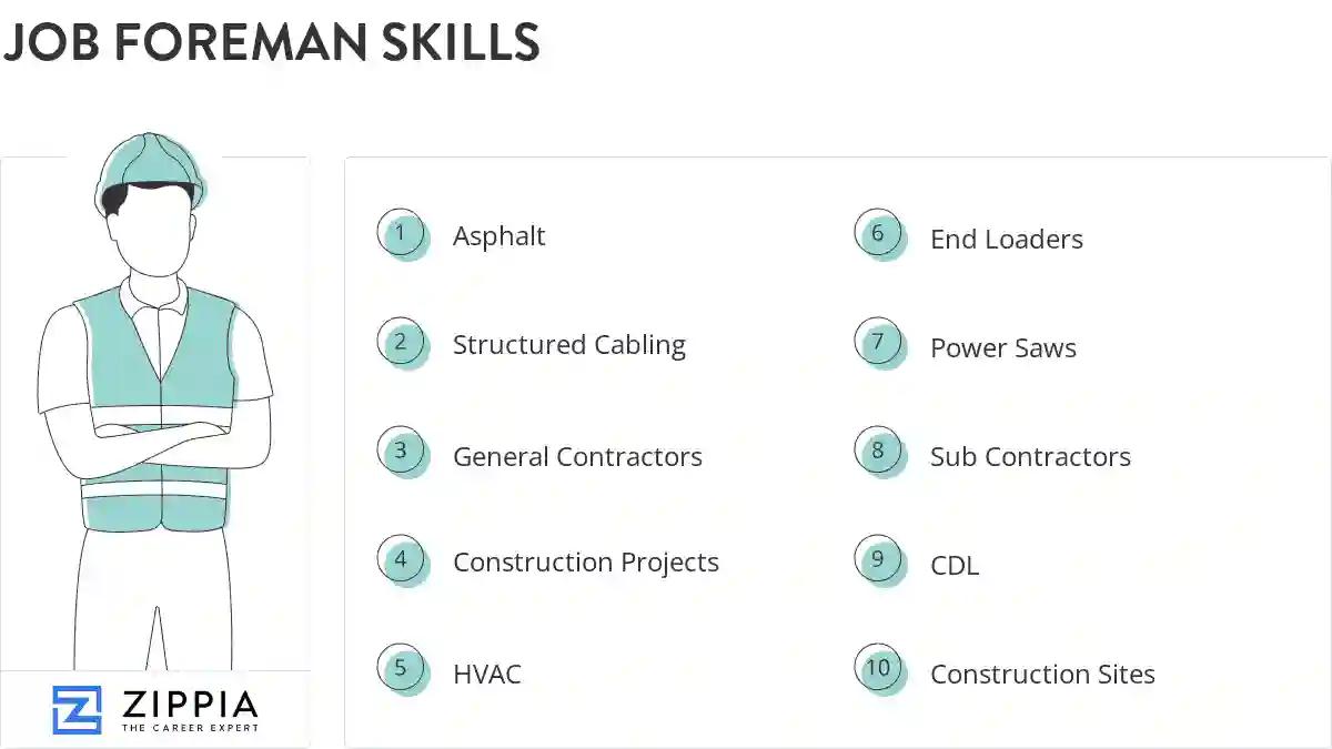 Job foreman skills