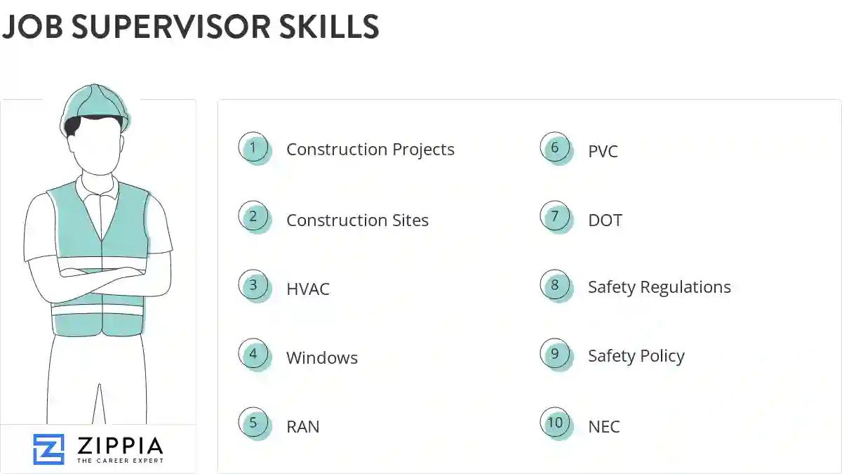 Job supervisor skills