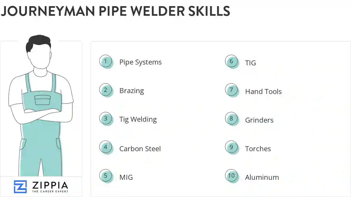 Journeyman pipe welder skills