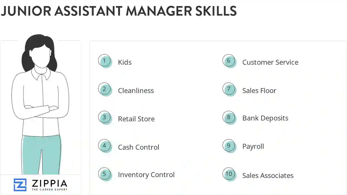 Junior assistant manager skills