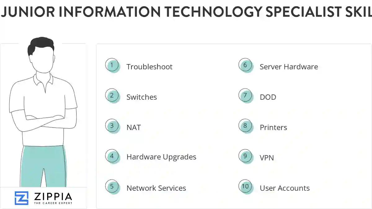 Junior information technology specialist skills