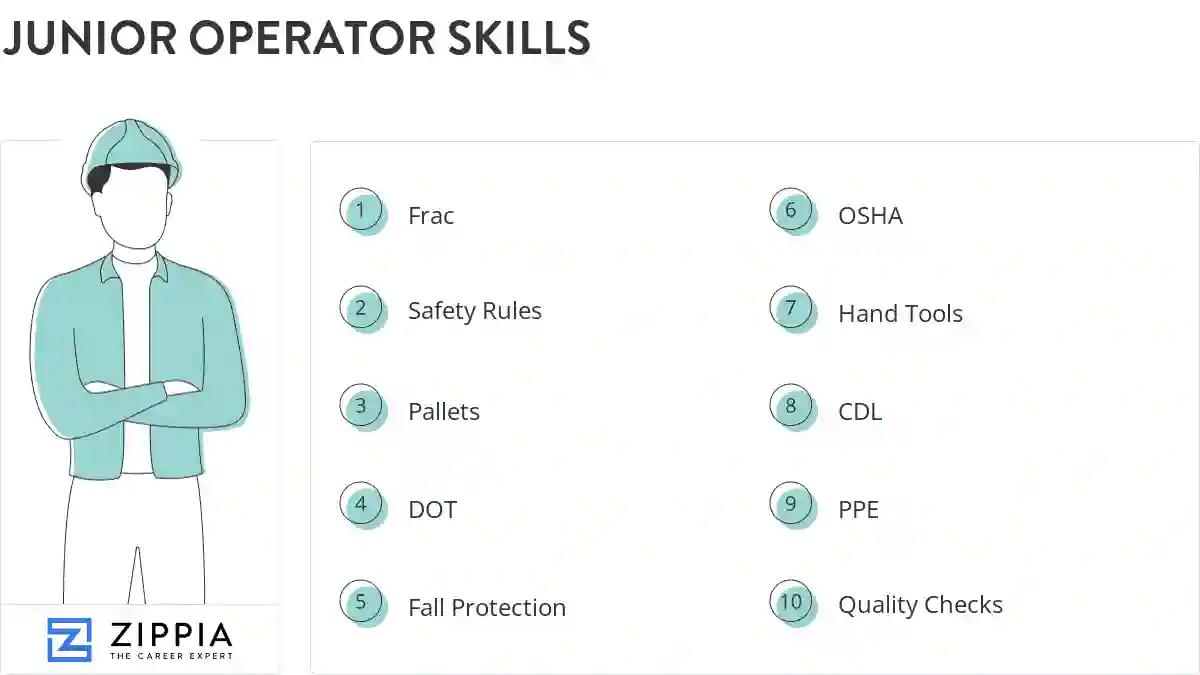 Junior operator skills