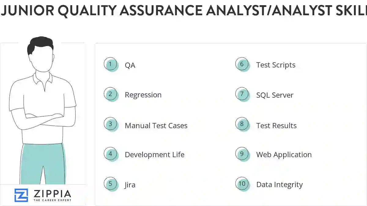 Junior quality assurance analyst/analyst skills