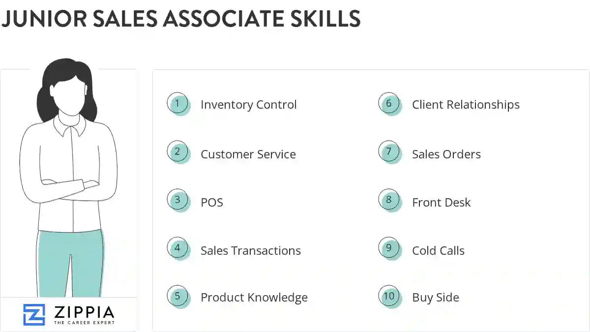 Junior sales associate skills