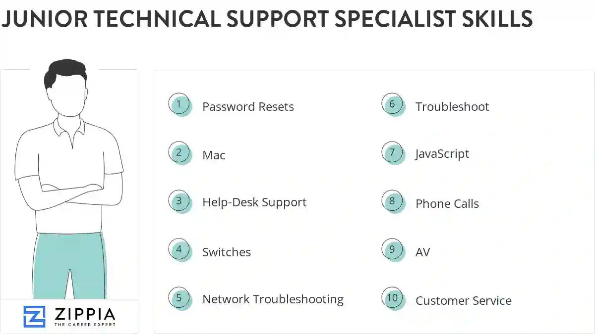 Junior technical support specialist skills