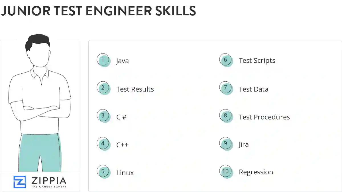 Junior test engineer skills