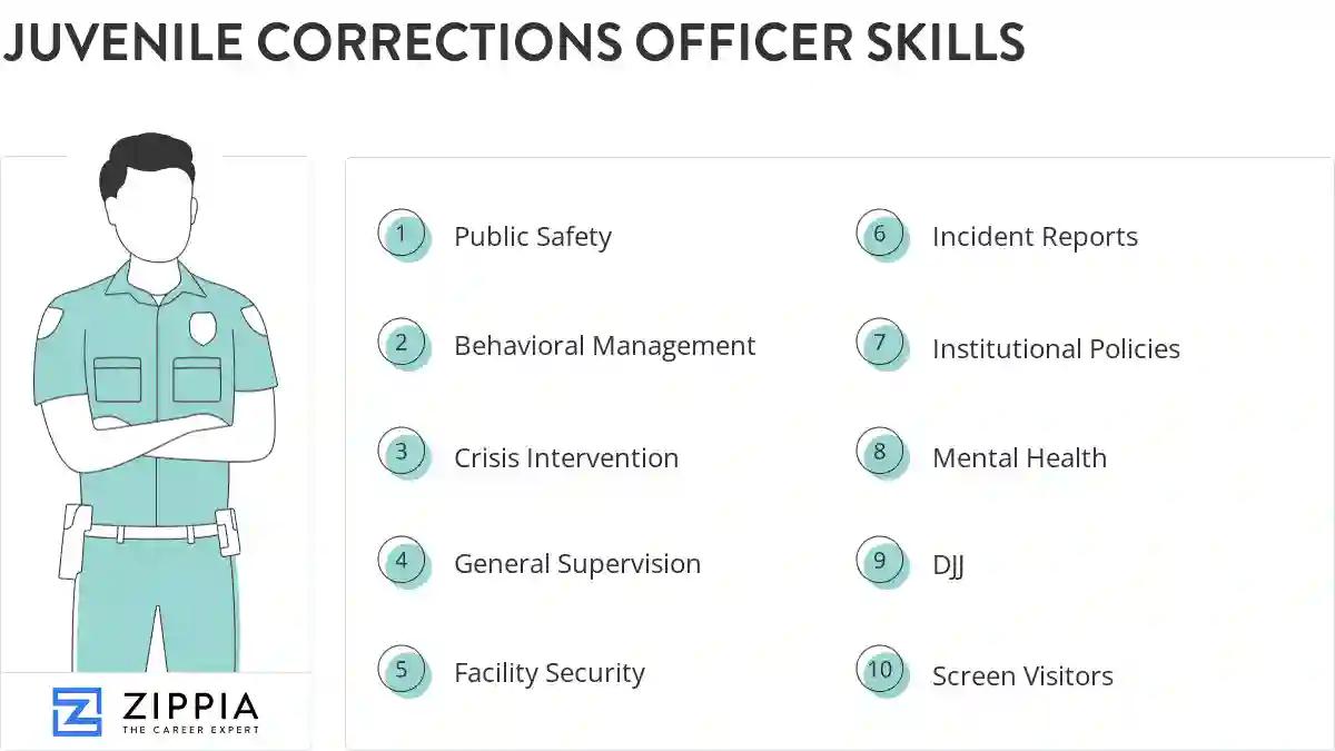 Juvenile corrections officer skills
