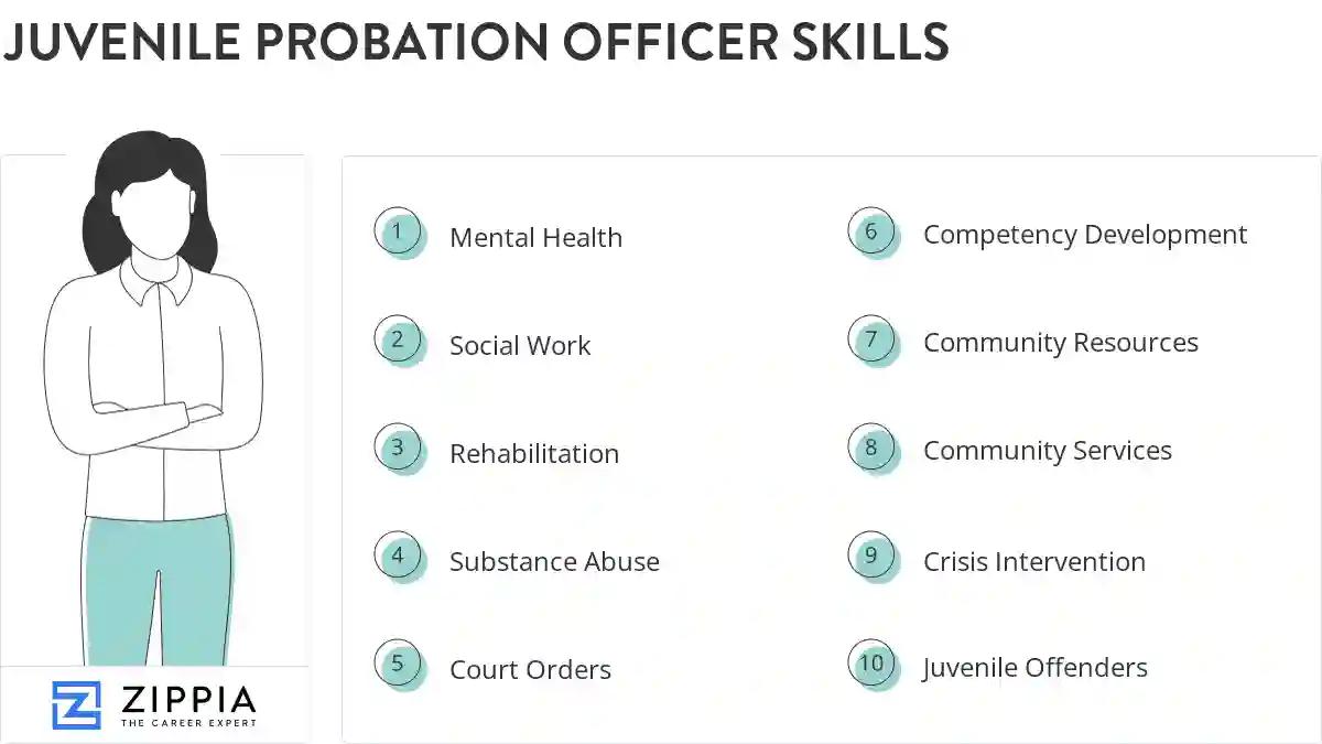 Juvenile probation officer skills