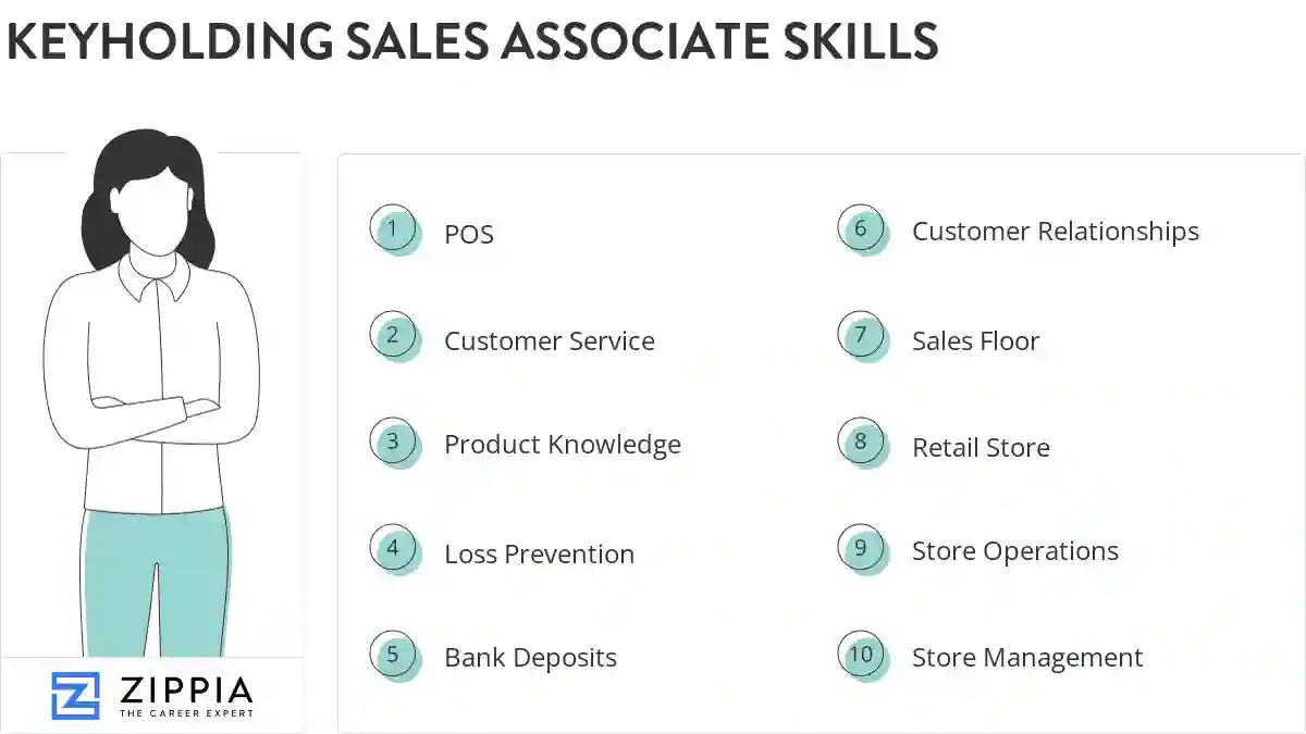 Keyholding sales associate skills