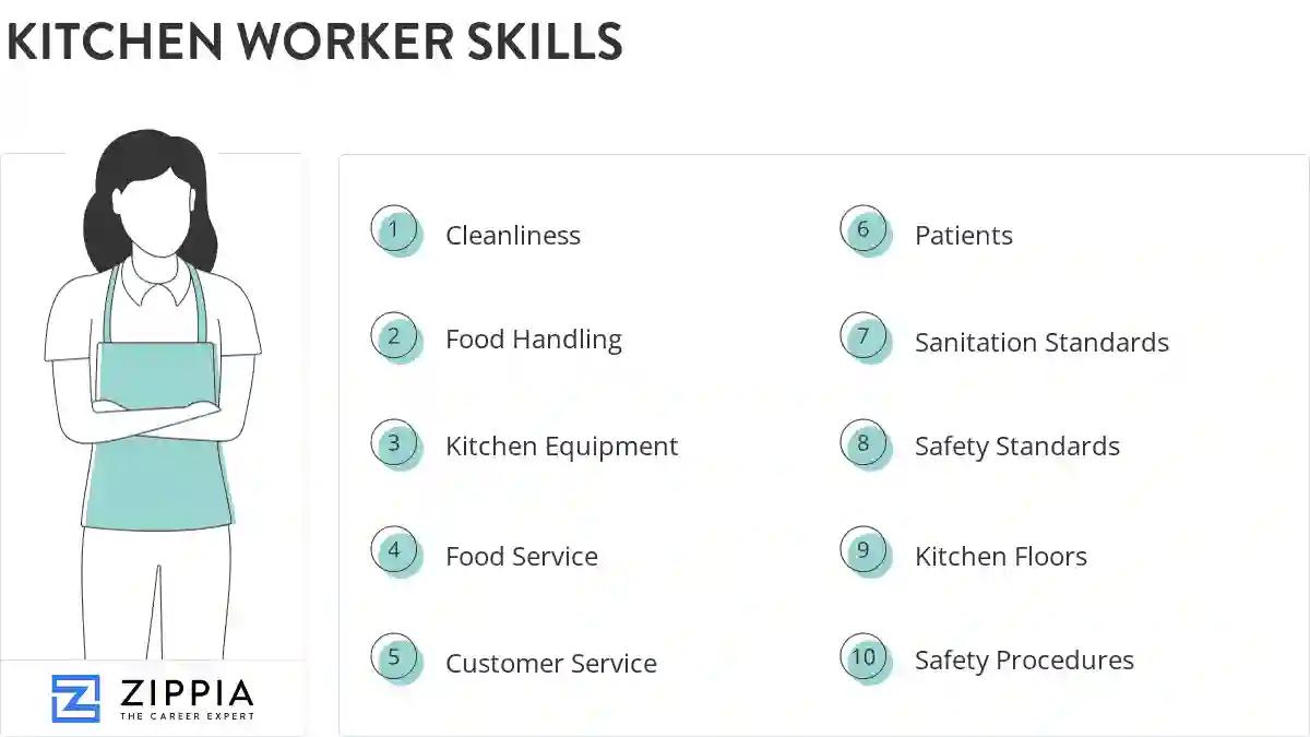 Kitchen worker skills