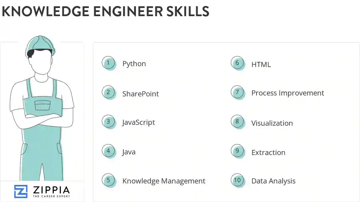 Knowledge engineer skills