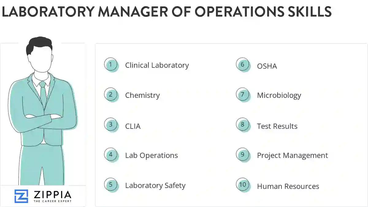 Laboratory manager of operations skills