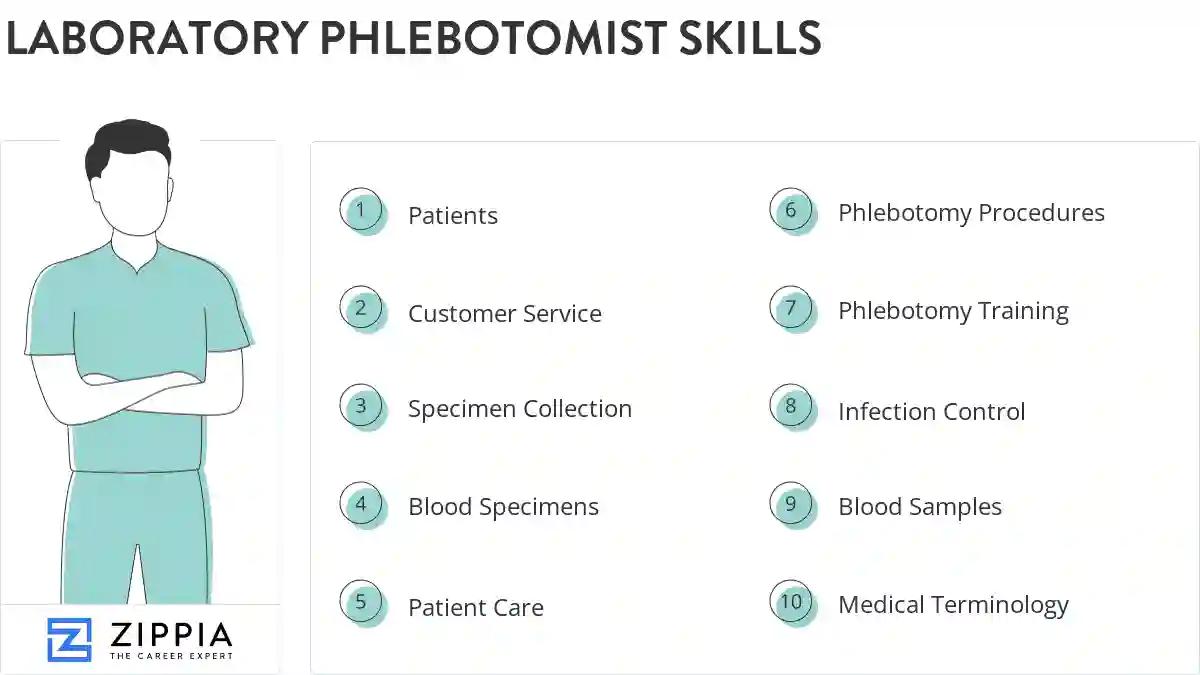 Laboratory phlebotomist skills
