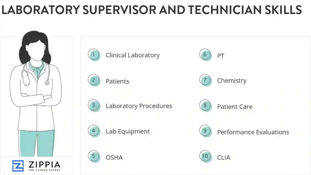 Laboratory supervisor and technician skills