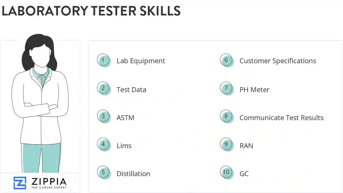 Laboratory tester skills