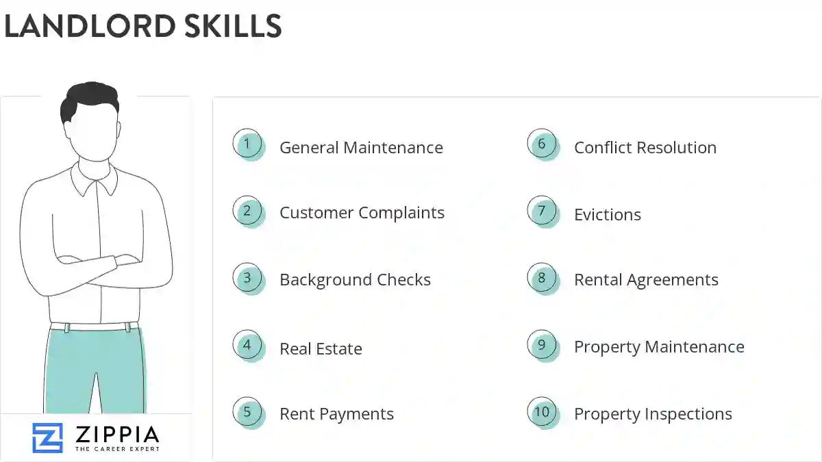 Landlord skills