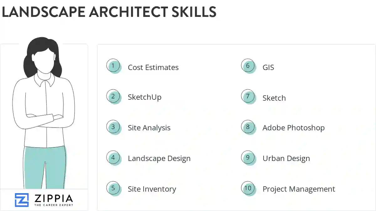 Landscape architect skills