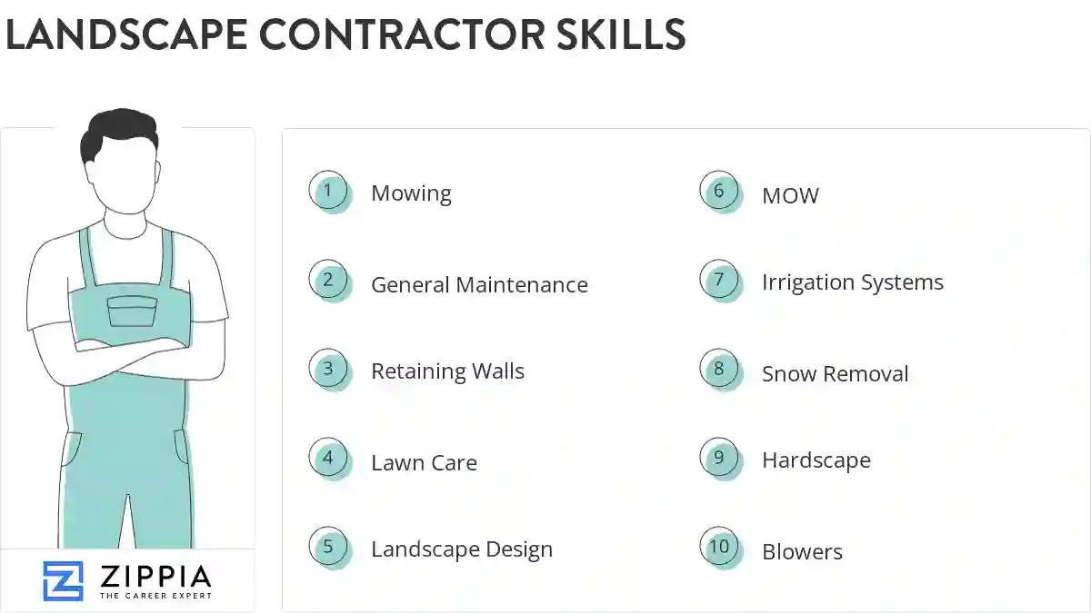 Landscape contractor skills