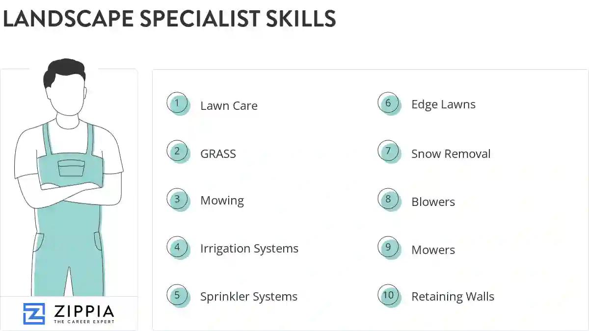 Landscape specialist skills