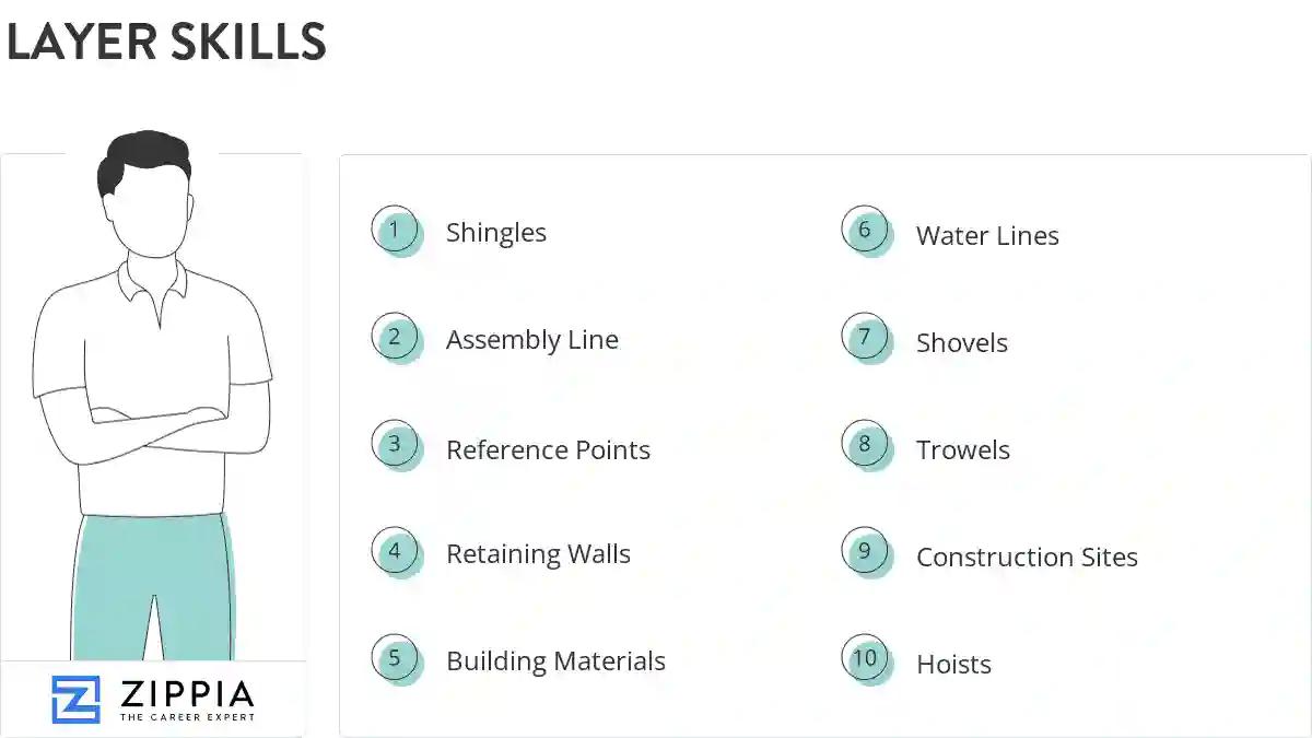Layer skills