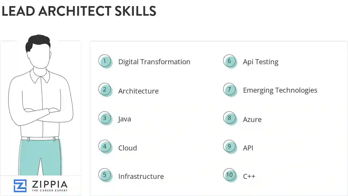 Lead architect skills