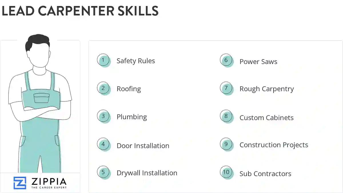 Lead carpenter skills