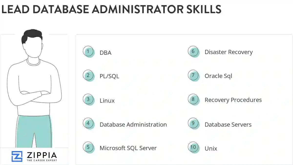 Lead database administrator skills
