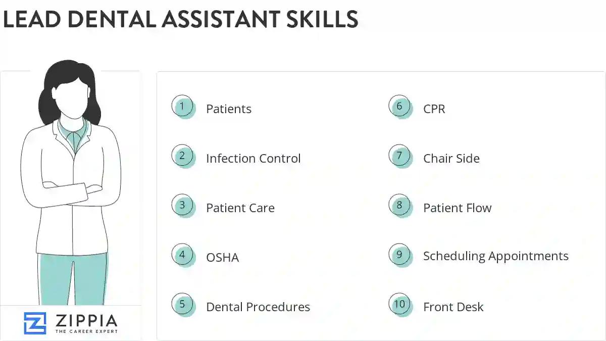 Lead dental assistant skills