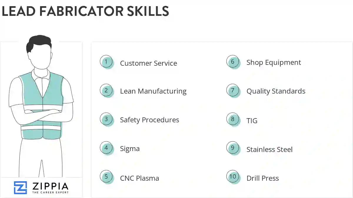 Lead fabricator skills