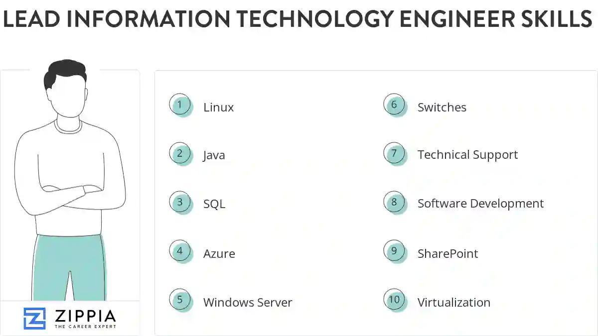 Lead information technology engineer skills