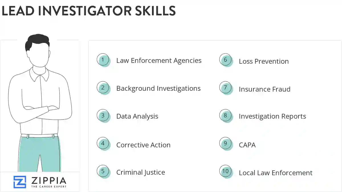 Lead investigator skills