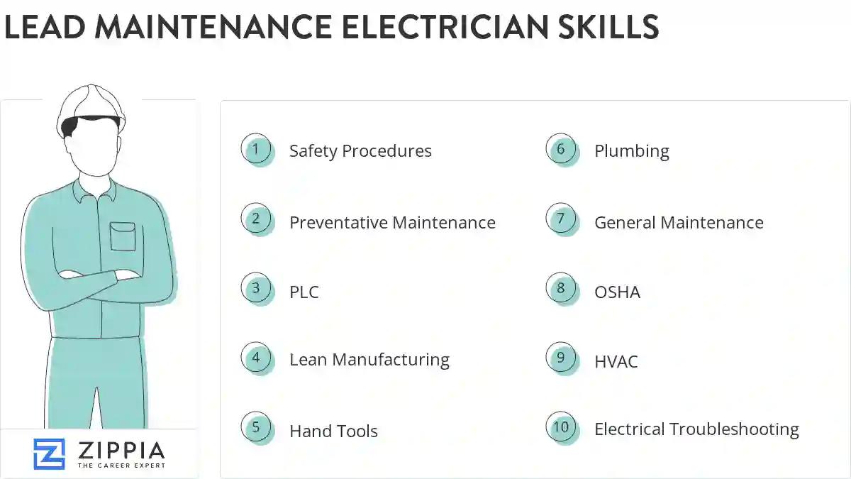 Lead maintenance electrician skills