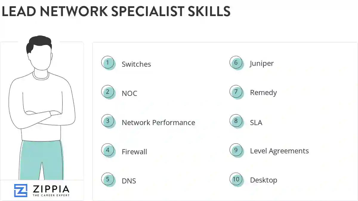 Lead network specialist skills
