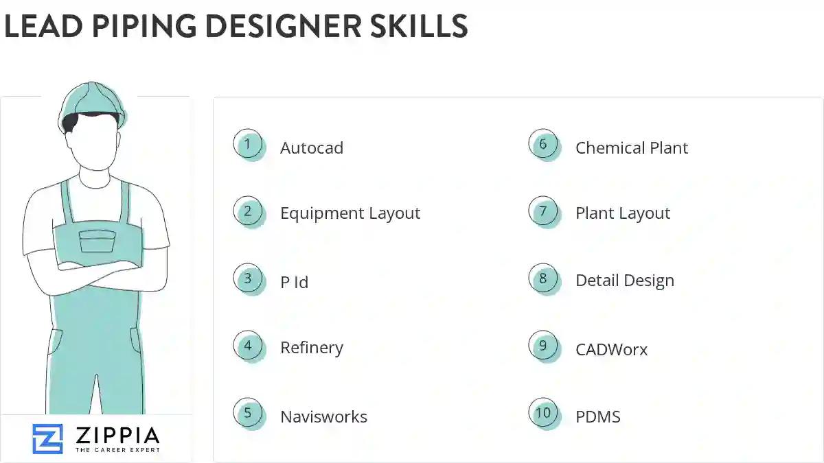 Lead piping designer skills