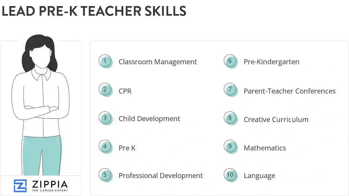 Lead pre-k teacher skills