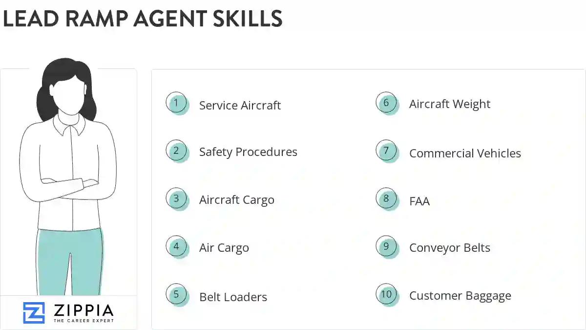 Lead ramp agent skills