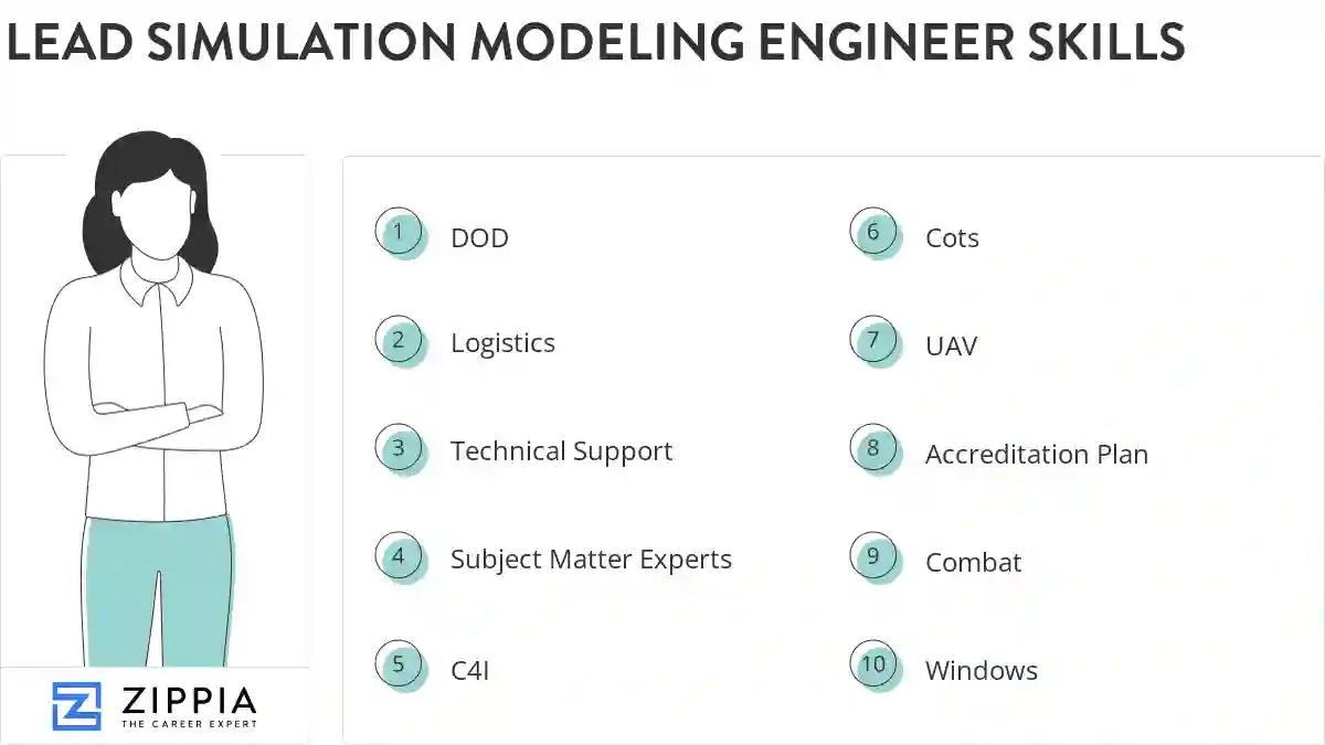 Lead simulation modeling engineer skills