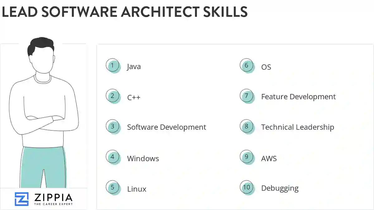 Lead software architect skills