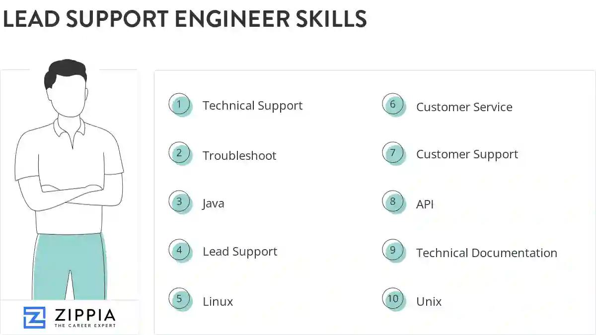 Lead support engineer skills