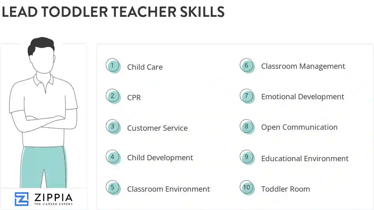 Lead toddler teacher skills