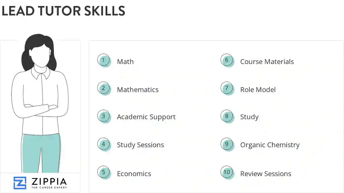 Lead tutor skills