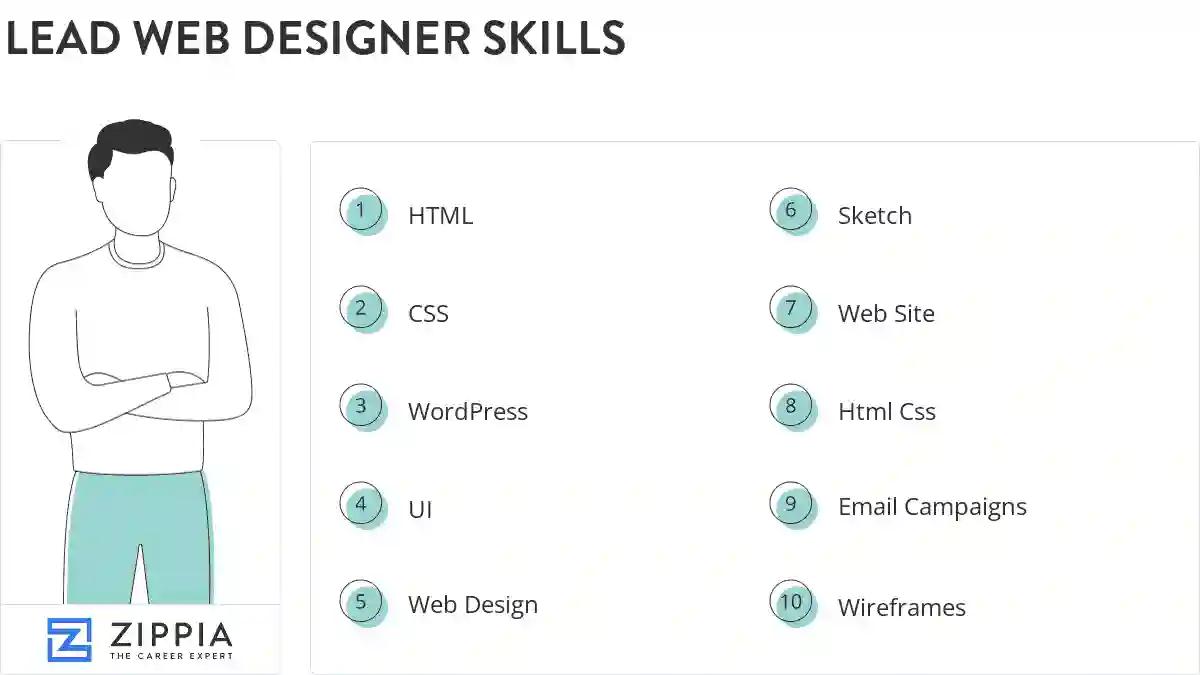 Lead web designer skills