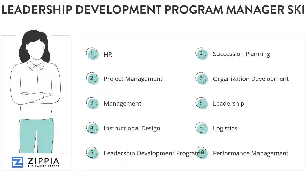 Leadership development program manager skills